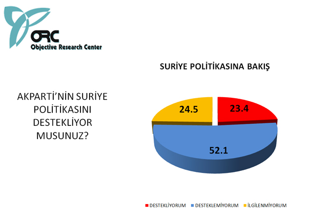 Bugün seçim olsa sonuç ne olurdu? - Resim: 3