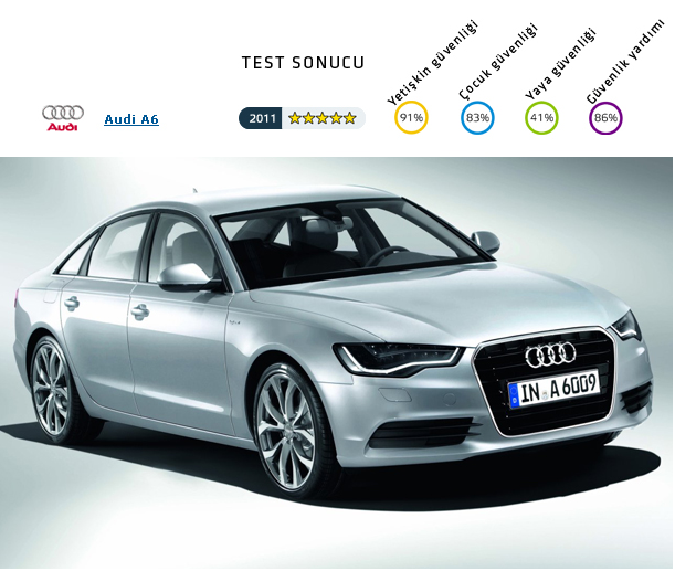 İşte Avrupa'nın en güvenli otomobili - Resim: 2