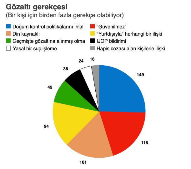 Çin'in Uygur Türkleri'ne yaptığı zulmün belgeleri ortaya çıktı işte Uygurların suçlandığı şeyler - Resim: 2