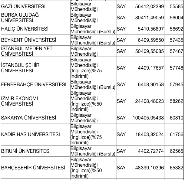 Bilgisayar mühendisliği 2020 taban puanları üniversite kontenjan bilgisi - Resim: 4