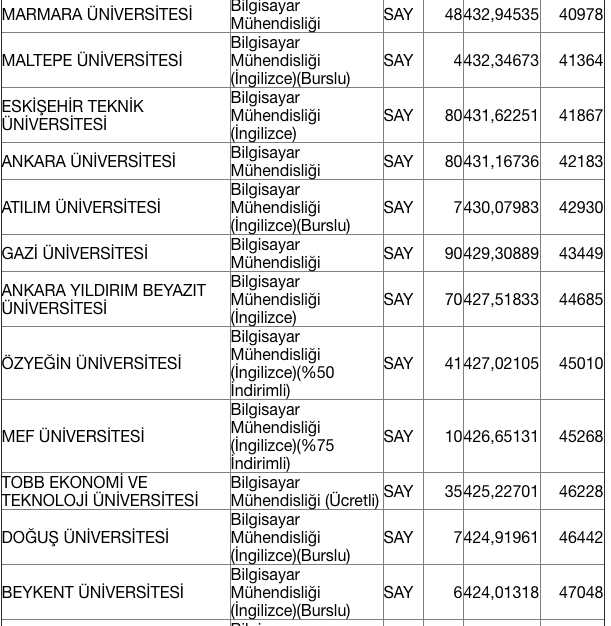 Bilgisayar mühendisliği 2020 taban puanları üniversite kontenjan bilgisi - Resim: 3