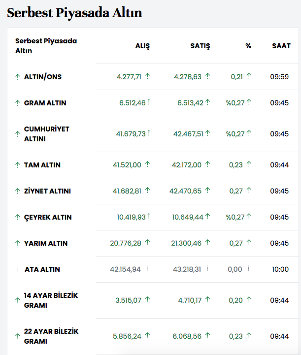Altın fiyatları beklenen 5 bin dolar atağında mı? Ekonomistlerden altın yorumlar - Resim: 3