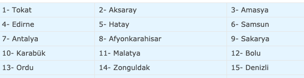 13 Şubat evde bakım maaşı yatan iller 15 ilde yattı sorgulama 2020 - Resim: 0