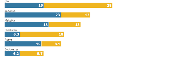Küresel çapta aşılamada son durum! Hangi ülkede ne kadar Covid-19 aşısı yapıldı? - Resim: 3