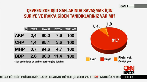 Metropoll'den IŞİD araştırması! - Resim: 2