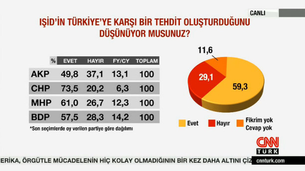 Metropoll'den IŞİD araştırması! - Resim: 3