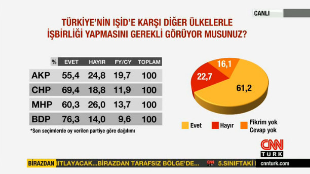 Metropoll'den IŞİD araştırması! - Resim: 4