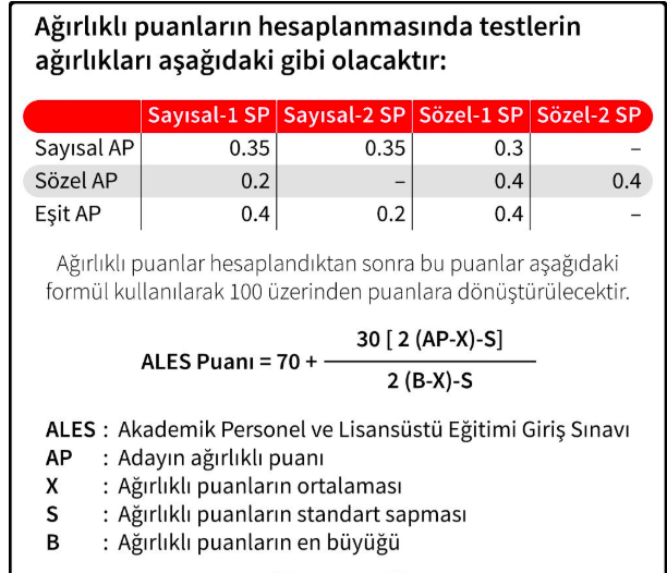 ALES sonuçları ne zaman açıklanır ÖSYM resmi açıklamayı yaptı - Resim: 0
