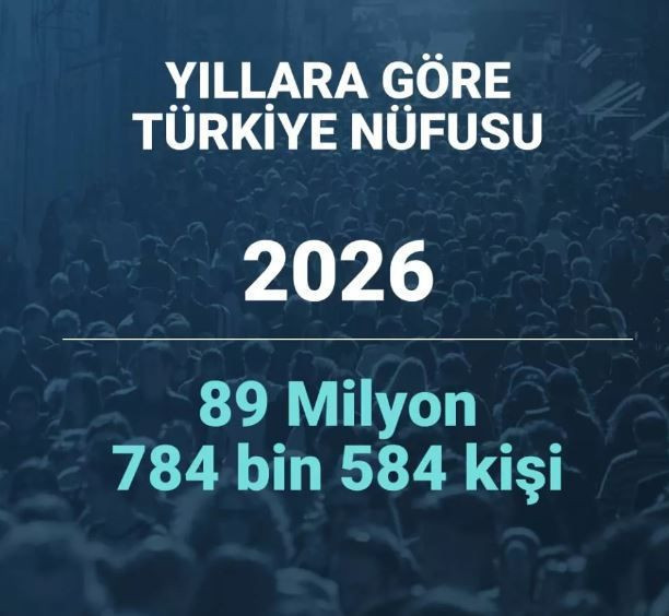 2080 yılında Türkiye'nin nüfusu ne kadar olacak? Şaşırtan istatistik - Resim: 4