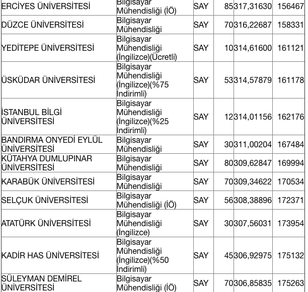 Bilgisayar mühendisliği 2020 taban puanları üniversite kontenjan bilgisi - Resim: 6