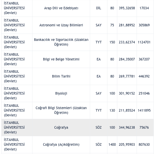 İstanbul Üniversitesi taban puanları 2021 2 yıllık-4 yıllık bölümler listesi - Resim: 1