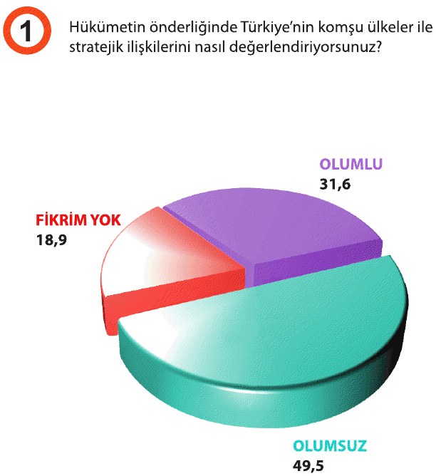 Bu pazar seçim olsa ne olurdu? - Resim: 4