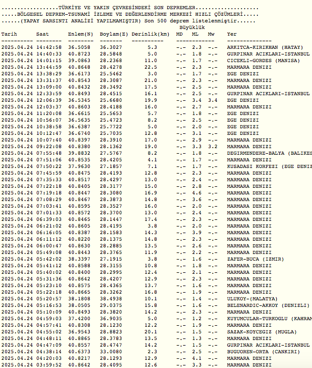 İstanbul'da yeni depremler! AFAD verileri, son depremler listesi - Resim: 2