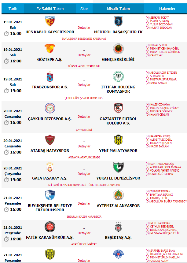 Süper Lig'de 20. haftanın hakemleri açıklandı - Resim: 0