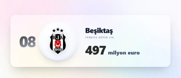 D&uuml;nyanın en bor&ccedil;lu 40 takımı a&ccedil;ıklandı! İlk 5'te T&uuml;rk imzası - Resim: 35