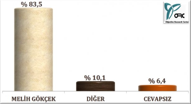 Ankara anketinden çarpıcı sonuçlar - Resim: 2