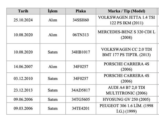 Alihan Kuriş ve kardeşinin serveti mercek altında! Lüks Porsche ve yarış atları dikkat çekti - Resim: 3