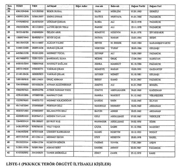 Resmi Gazete'de yayımlandı! 62 kişi ile 20 kurumun malvarlığı donduruldu - Resim: 2