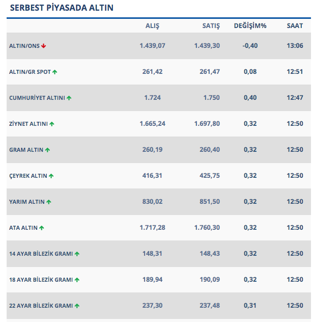 Altın fiyatları daha da yükselir mi? Son 6 yılın en yüksek seviyesinde - Resim: 0