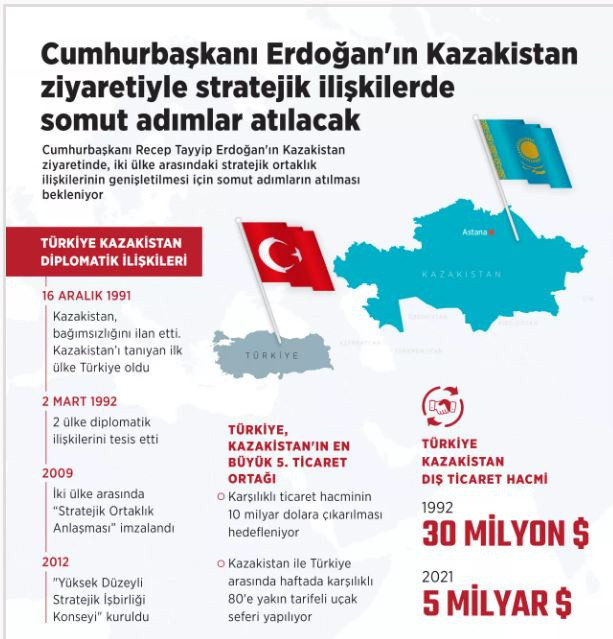 Cumhurbaşkanı Erdoğan Kazakistan'da konuştu: Bu benim için farklı bir sürpriz oldu - Resim: 2