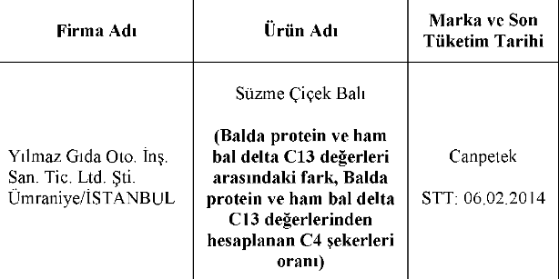 Tarım Bakanlığı zehirli markalar tam liste - Resim: 1