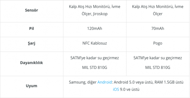 Samsung Galaxy Fit ve Fit e nedir resmen tanıtıldılar - Resim: 1