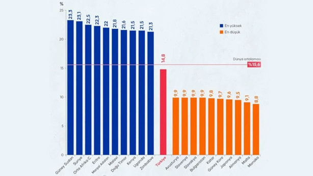 Türkiye yaşlanıyor: Genç nüfus dünya ortalamasının altında kaldı - Resim: 1