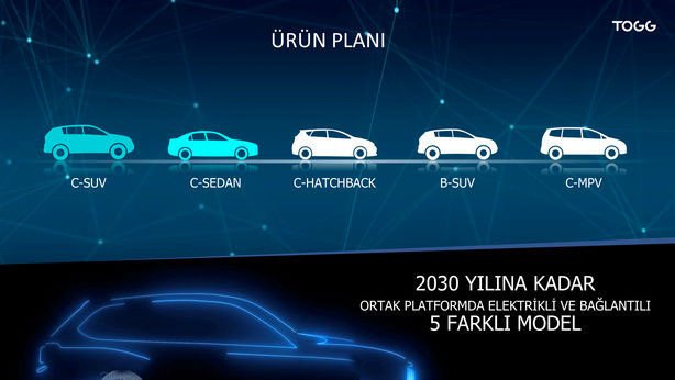 TOGG CEO'su Gürcan Karakaş müjdeyi verdi Fatih Altaylı 'en sevindirici haber' dedi - Resim: 0