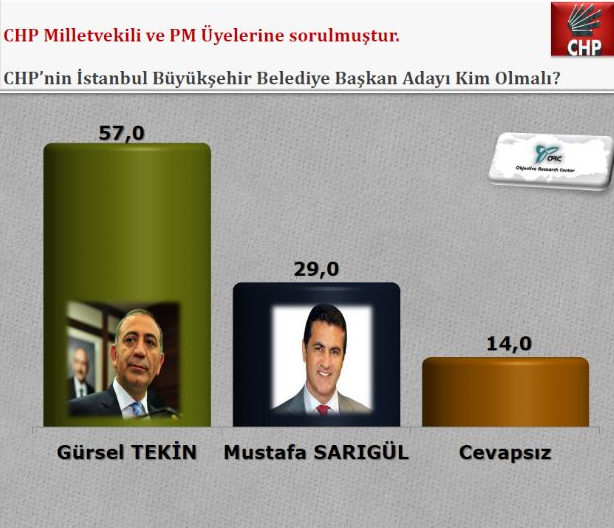 Son seçmen eğilimleri araştırması - Resim: 3
