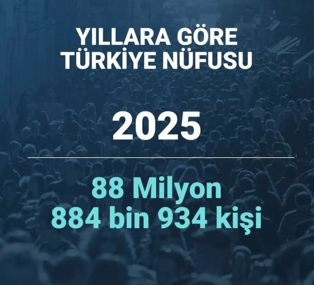 2080 yılında Türkiye'nin nüfusu ne kadar olacak? Şaşırtan istatistik - Resim: 3