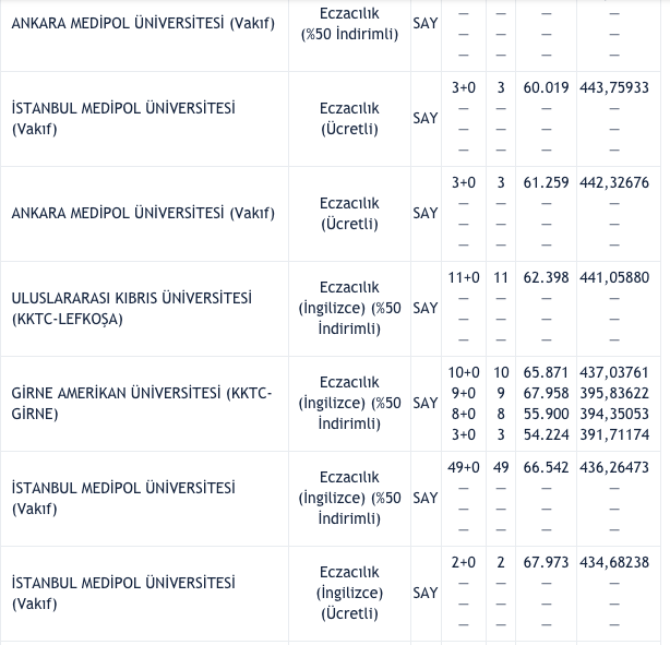 Eczacılık Fakültesi taban puanları 2021 kontenjan bilgisi - Resim: 7