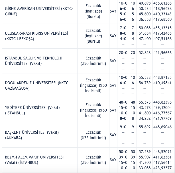Eczacılık Fakültesi taban puanları 2021 kontenjan bilgisi - Resim: 6