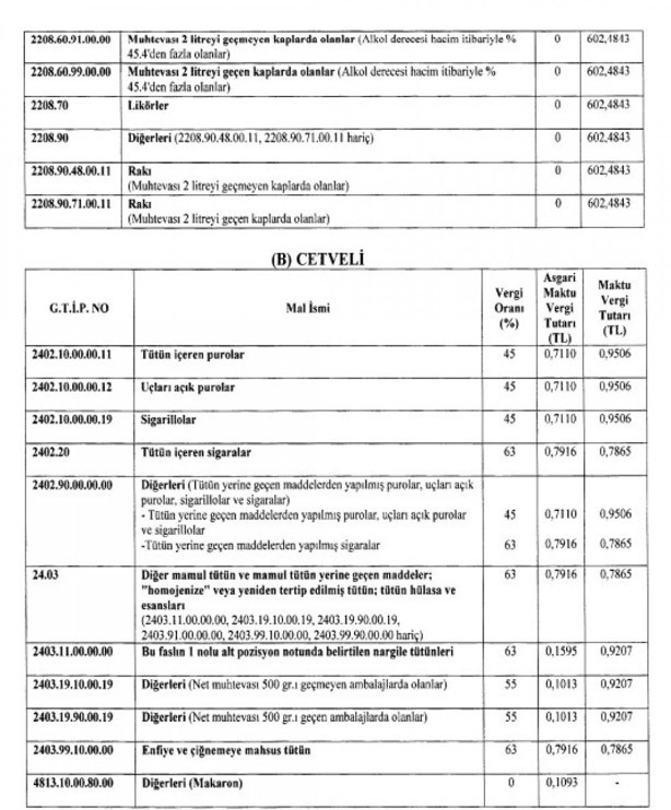 Sigara ve alkollü içeceklerde ÖTV oranı artırıldı! İşte yeni fiyatlar - Resim: 1