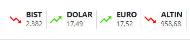 Dolar çıldırdı 17.50 liraya göz kırptı yatırımcı temkinli! Analistlerden bomba yorum - Resim: 0