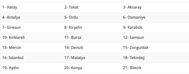 15 Mayıs evde bakım maaşı yeni il listesi TC ile sorgulama - Resim: 0