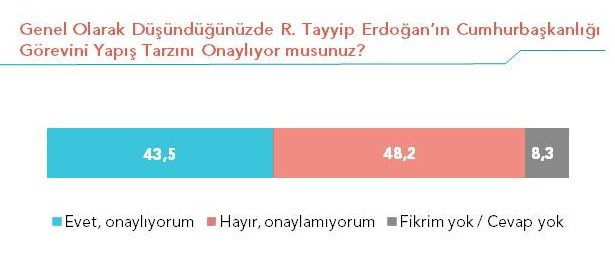 Siyasetçilerin görev tarzını onaylıyor musunuz? - Resim: 1