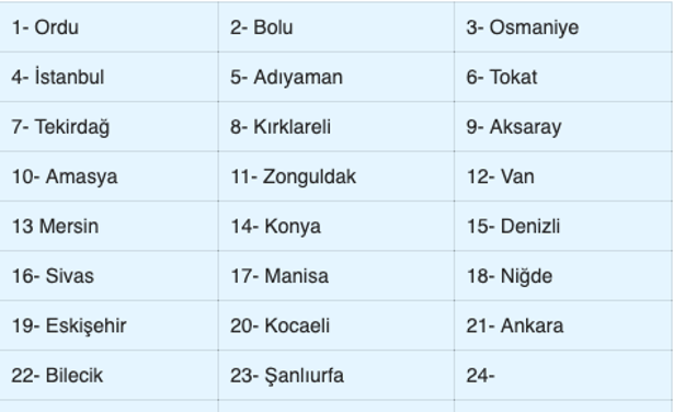 14 Haziran evde bakım maaşı yatan iller yeni sorgulama - Resim: 0