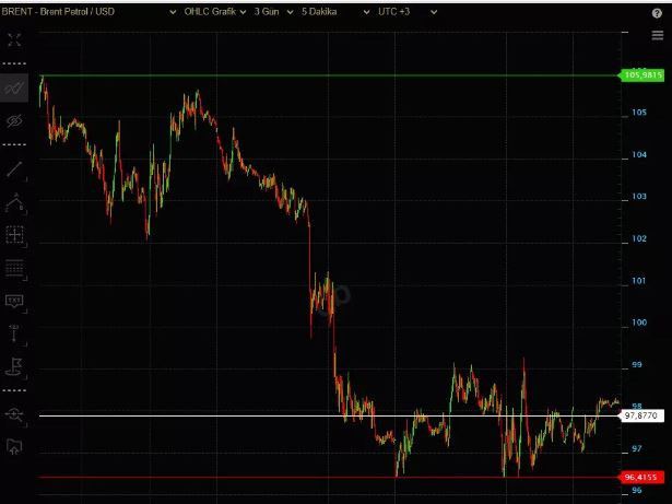 Dalgalanma sürüyor... Akaryakıtta bir indirim bir de zam! Benzin, motorin ve LPG'de son rakamlar.... - Resim: 0