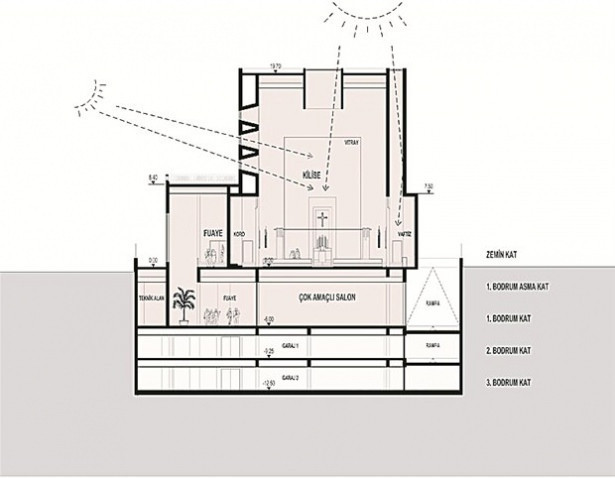 İşte devletin yapacağı o kilise - Resim: 3