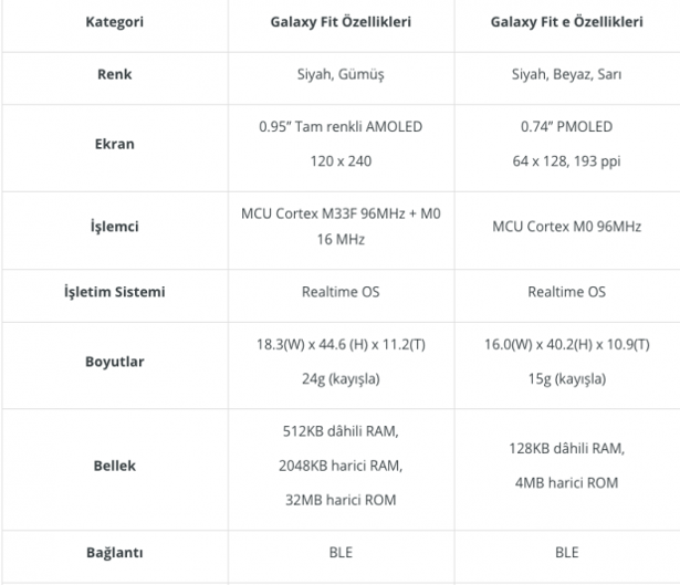 Samsung Galaxy Fit ve Fit e nedir resmen tanıtıldılar - Resim: 0