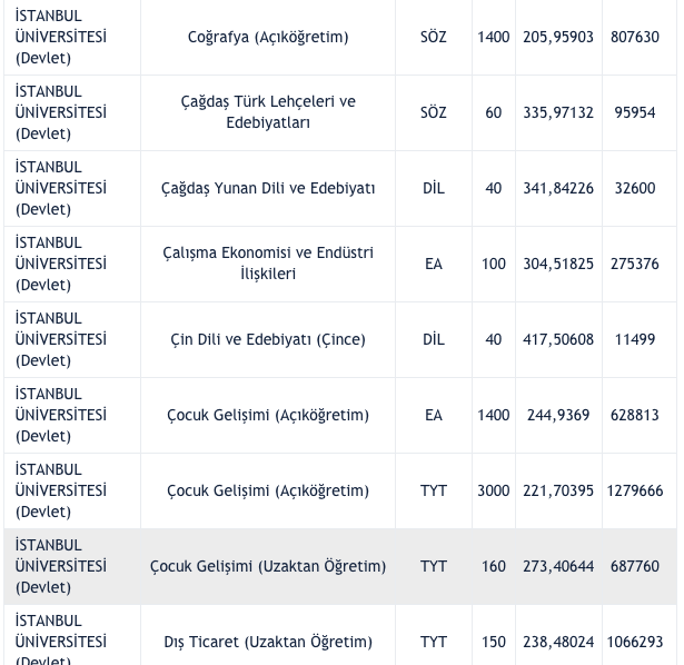 İstanbul Üniversitesi taban puanları 2021 2 yıllık-4 yıllık bölümler listesi - Resim: 4