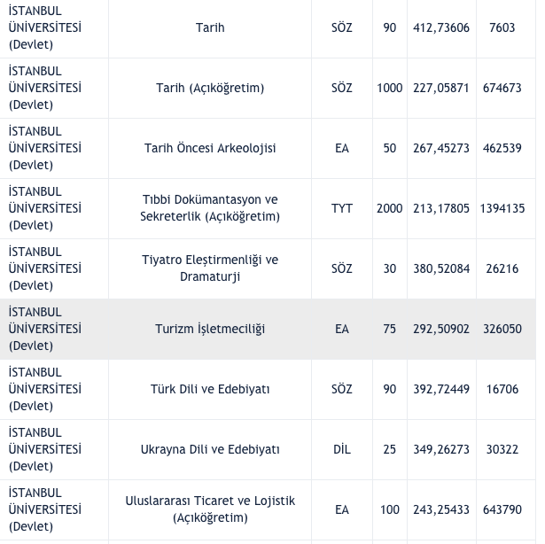 İstanbul Üniversitesi taban puanları 2021 2 yıllık-4 yıllık bölümler listesi - Resim: 8