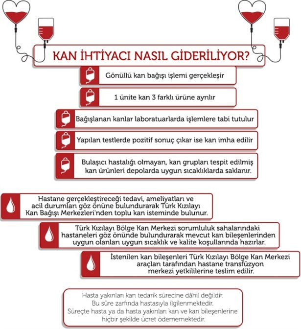 Kan bağışı hakkında bilmedikleriniz - Resim: 4