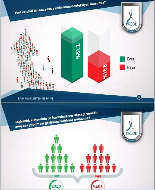 Meclis'i karıştıracak son anket bu pazar seçim olsa... - Resim: 3