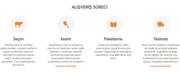 Migros kurbanlık hisse fiyatları 2020 belli oldu - Resim: 1