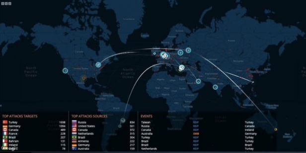 Türk Telekom ve Garanti açıkladı! Türkiye'ye yoğun siber saldırı - Resim: 1