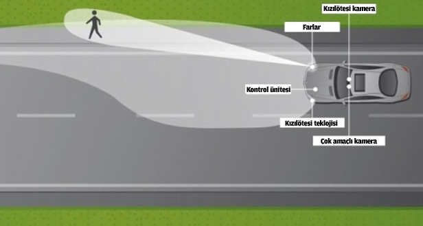 Gece görüşlü arabalar geliyor! - Resim: 2