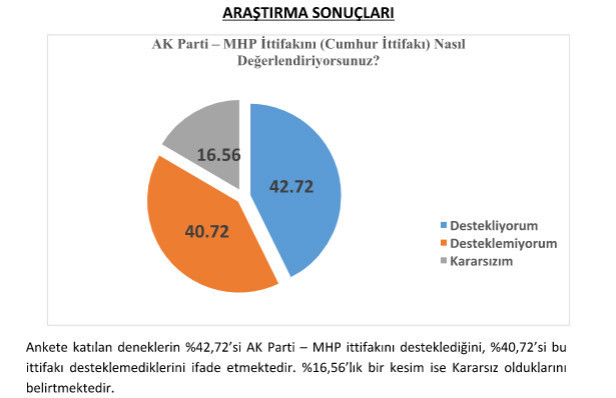 Cumhurbaşkanlığı seçimleri anket sonuçları - Resim: 3