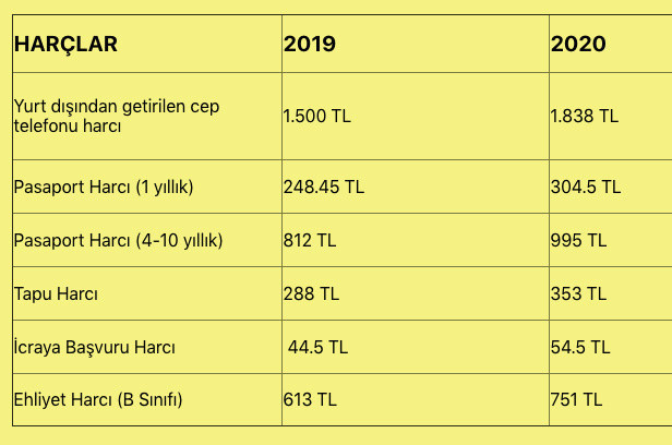 2020 yılı kırmızı ışık ihlali, alkol, cep telefonu ve hız cezaları - Resim: 1