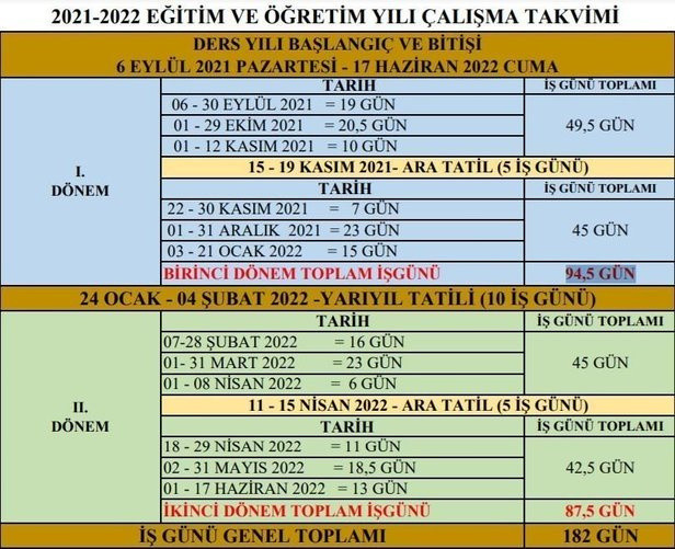 1. sınıflar okula ne zaman başlıyor 2021 uyum günleri zorunlu mu? - Resim: 0